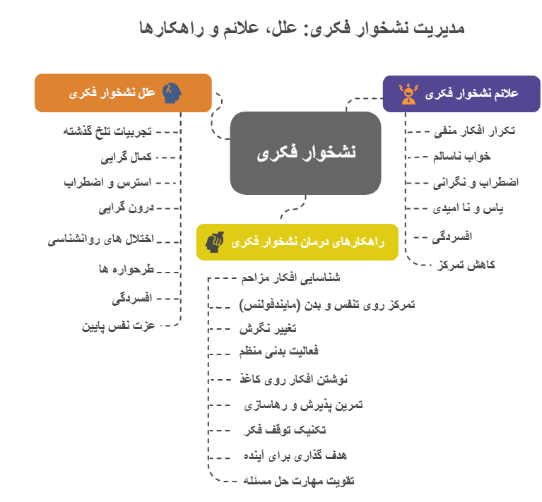 چطور نشخوار فکری را کنترل کنیم؟