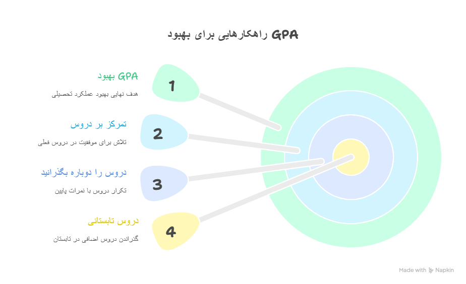 تحصیل رشته پزشکی در کانادا