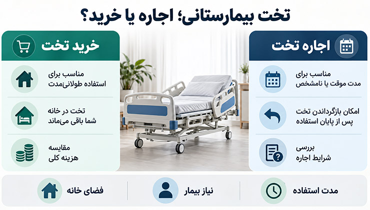 اجاره یا خرید تخت بیمارستانی